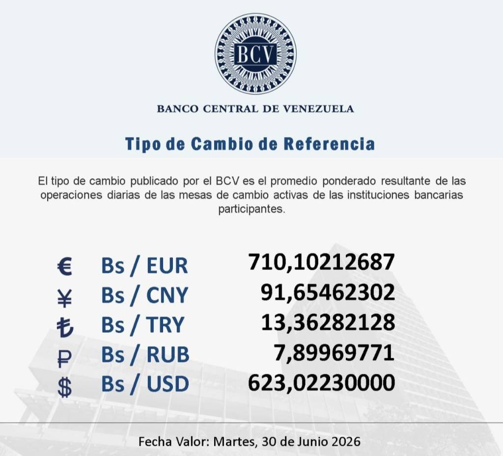 Indicadores económicos al 30 de&nbsp;junio