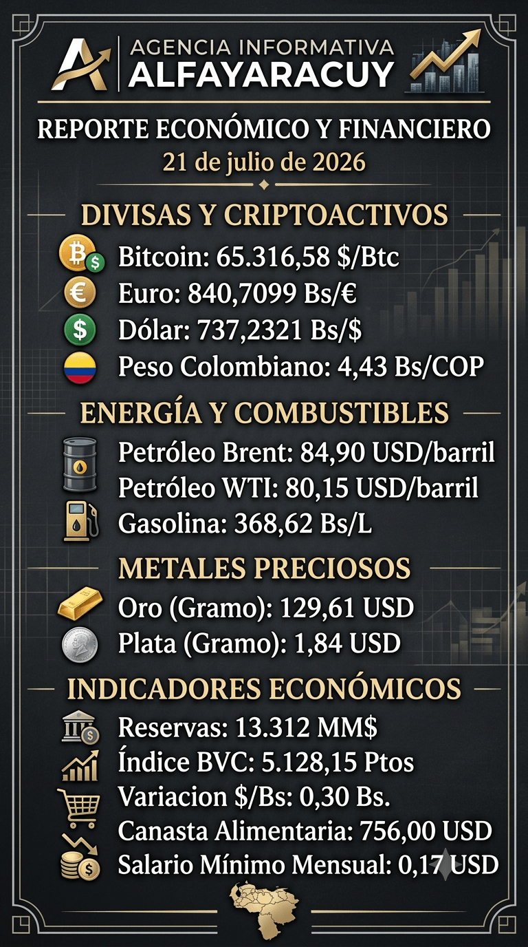 Indicadores financieros al 21 de julio del&nbsp;2026