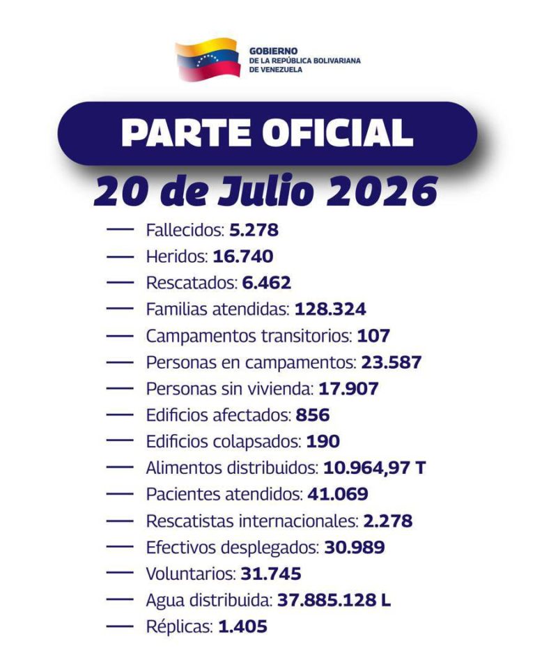 Balance 20 de julio, terremoto&nbsp;#24Jun