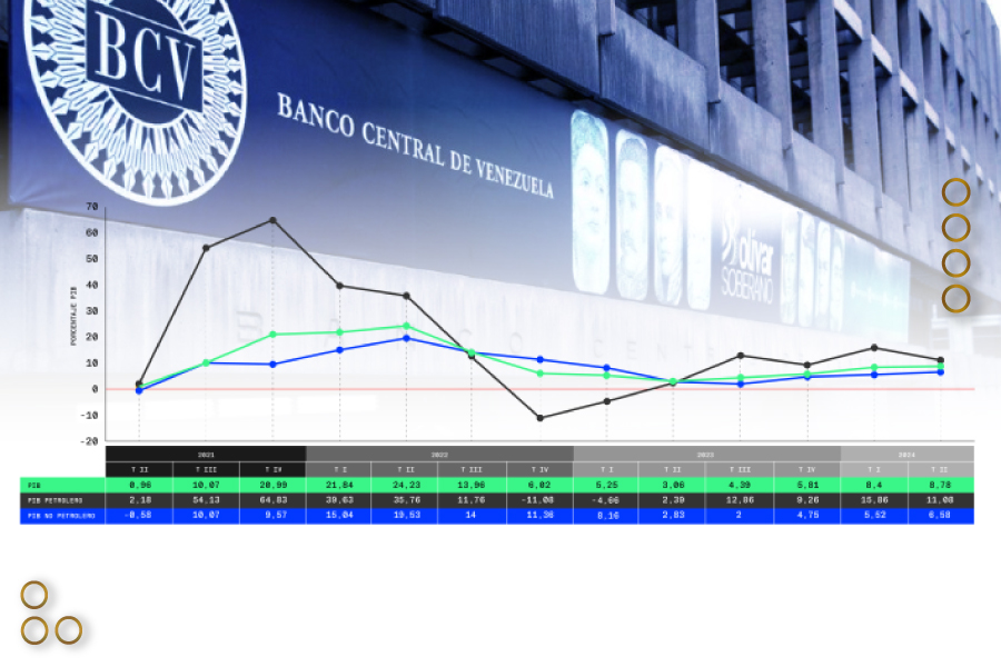Indicadores Económicos 18 de septiembre 2026